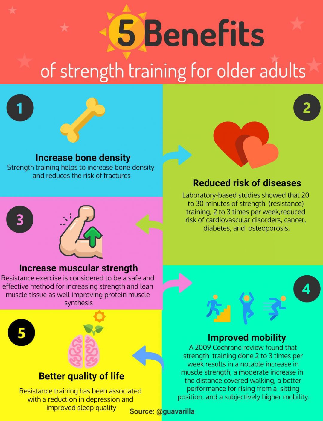 Is Resistance Training Safe For Older Adults Elite Tsm Bulleen