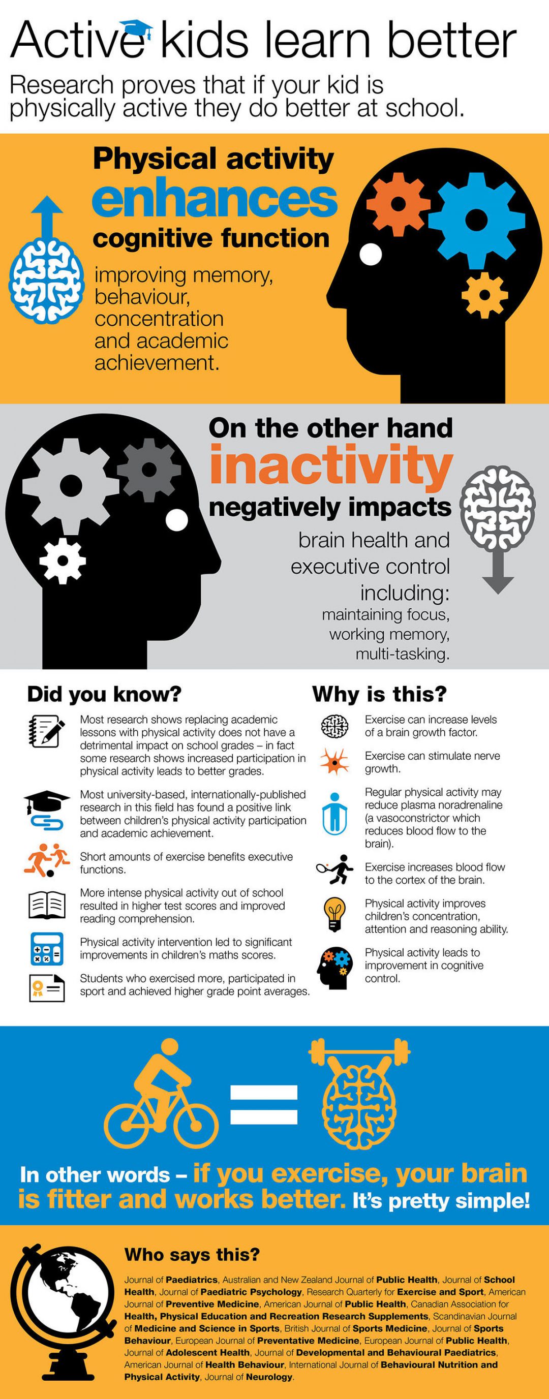 physical-activity-and-the-positive-impact-on-education-elite-tsm-bulleen